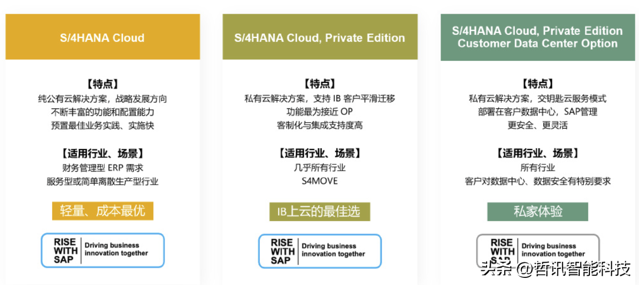 SAP S/4HANA Cloud的功能亮点以及大中型企业为何更倾向选择它