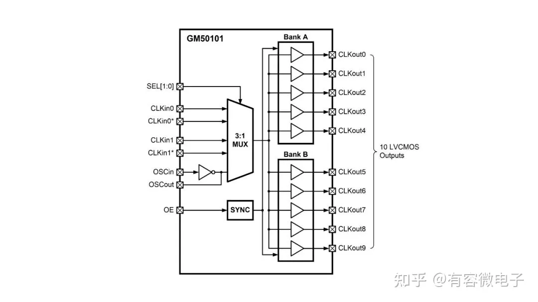 时钟缓冲器