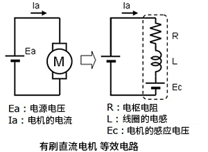 电源