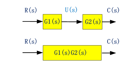 控制系统的结构图等效变换和简化