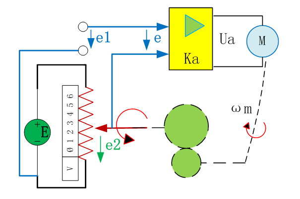 如何绘制带反馈的电压控制装置结构图