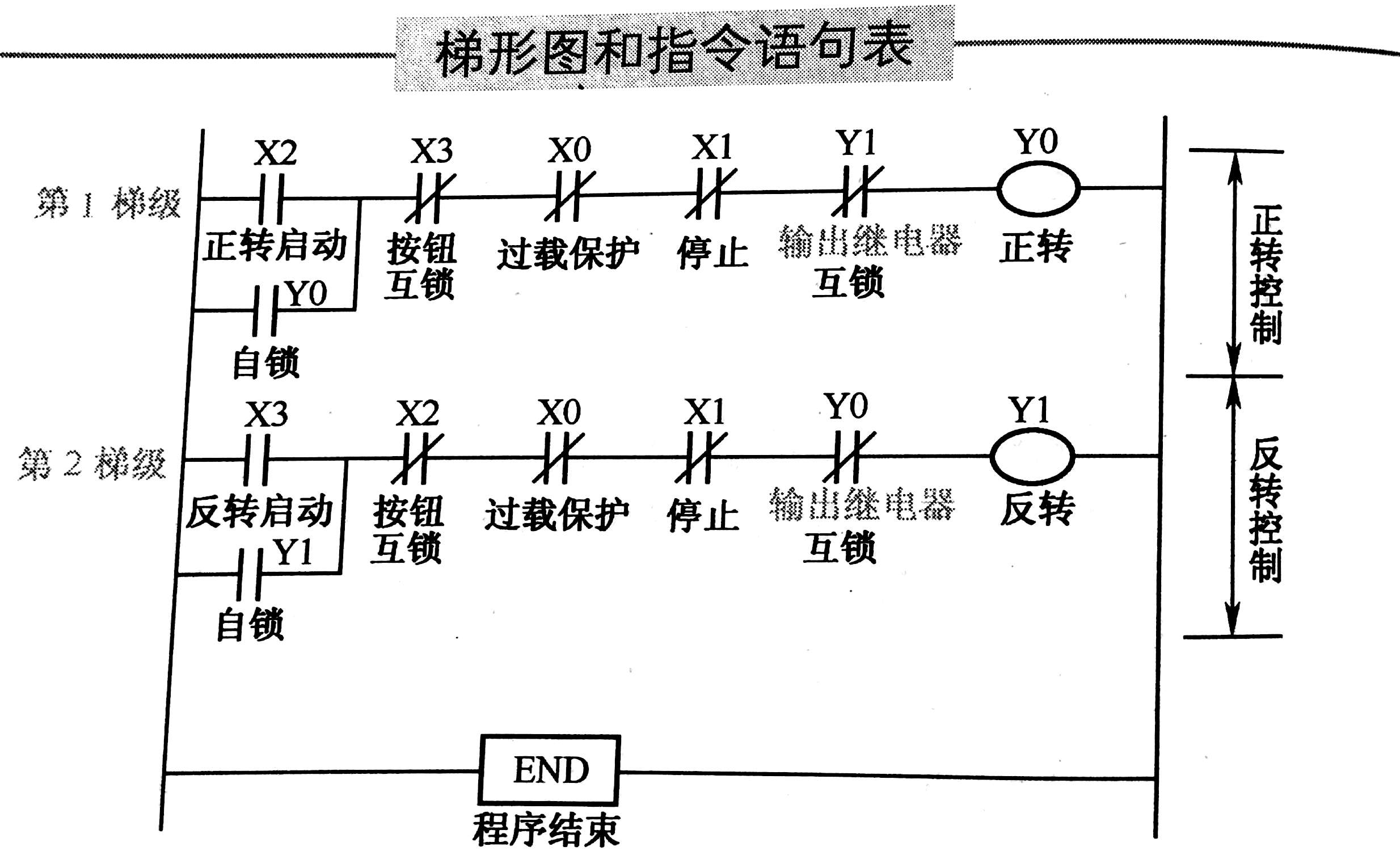 如何看懂plc电路图图片