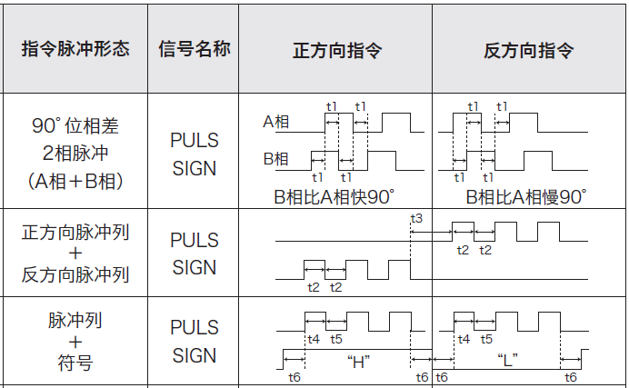 驱动器