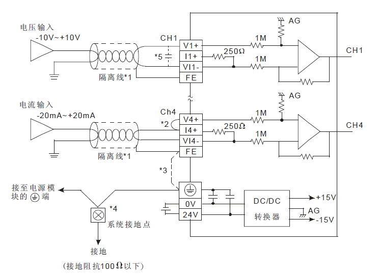 PLC中模擬量信號的處理方法