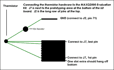 使用<b class='flag-5'>MAXQ2000</b>微控制器<b class='flag-5'>進(jìn)行</b>基于溫度的風(fēng)扇控制