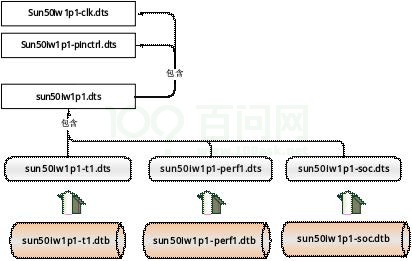 OpenRemoved_Tina_Linux_Configuration_Development_Guide-5-1