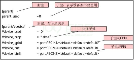 OpenRemoved_Tina_Linux_Configuration_Development_Guide-5-3