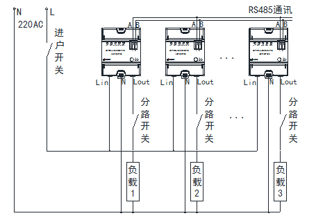 保护器