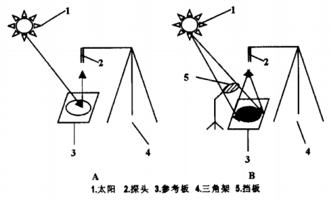 光谱仪