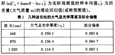 光谱仪