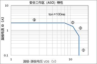 電機(jī)規(guī)格與電機(jī)驅(qū)動(dòng)器IC<b class='flag-5'>絕對</b><b class='flag-5'>最大額定值</b>之間的關(guān)系