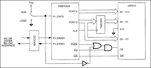 EPROM