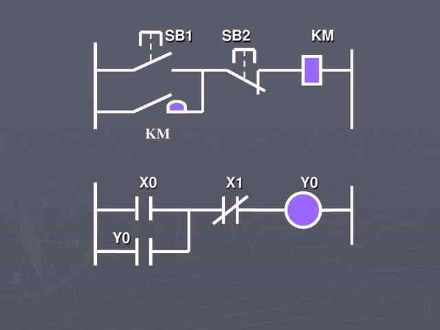 PLC怎么<b class='flag-5'>實(shí)現(xiàn)</b>自鎖和<b class='flag-5'>互鎖</b>