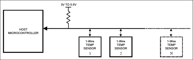 DS18X20/DS1822 1-Wire温度传感器在微控制器环境中的接口