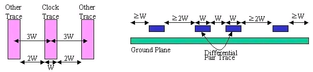 PCB設(shè)計(jì)中的<b class='flag-5'>3W</b>和<b class='flag-5'>3</b>H<b class='flag-5'>原則</b>