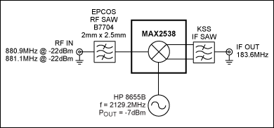 采用<b class='flag-5'>MAX2538</b>和KSS IF滤波器的蜂窝CDMA混频器性能