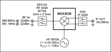 采用<b class='flag-5'>MAX2538</b>和KSS IF濾波器的蜂窩CDMA混頻器性能