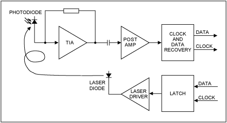 HFTA-09.0： <b class='flag-5'>T3</b>/<b class='flag-5'>E3</b>/STS-1 光纤扩展