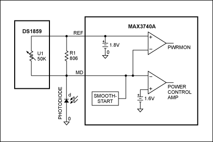 MAX3740A激光驱动器的精确功率控制