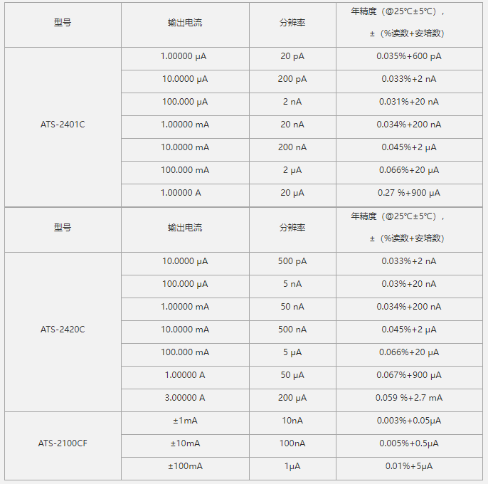 ATS-2000C系列高精度电流源