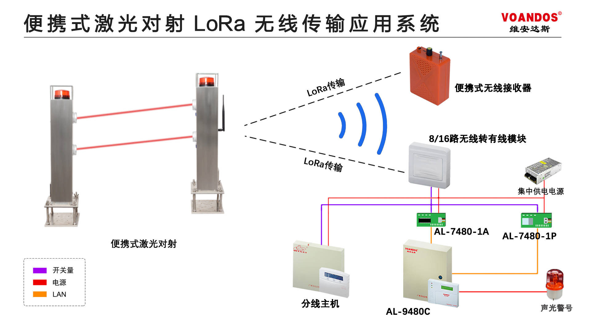 便携式激光无线报警