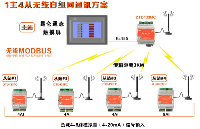 触摸屏与模拟量测试终端之间无线MODBUS通信