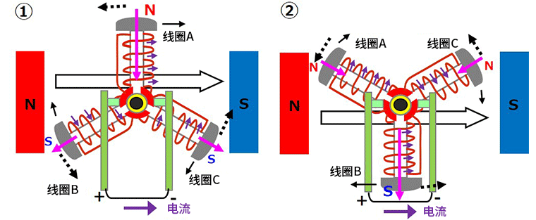 有刷<b class='flag-5'>直流電機(jī)</b><b class='flag-5'>短路</b>制動(dòng)