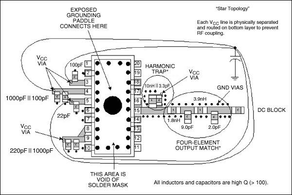 图5.实现在构建第一个原型之前要考虑的关键项目。