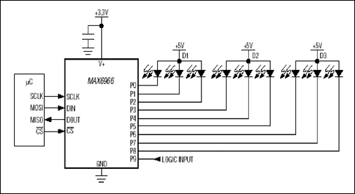 GPIO