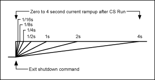 GPIO