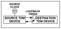 如何在<b>TDMoP</b>产品上使用抖动缓冲器来补偿数据<b>包</b>延迟变化