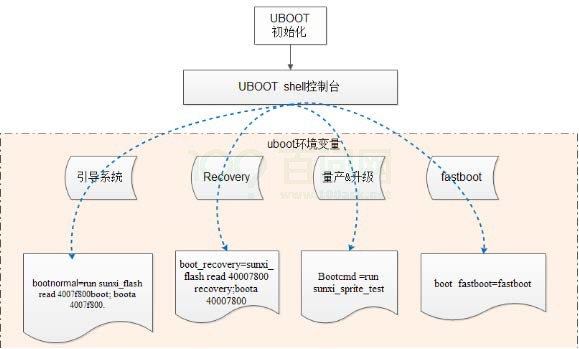 系统软件