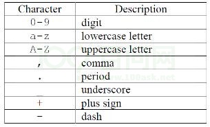 OpenRemoved_Tina_Linux_Configuration_Development_Guide-4-2