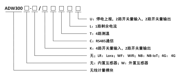 ADW300W导轨式安装电能表 带温度漏电监测功能 外置开口式互感器