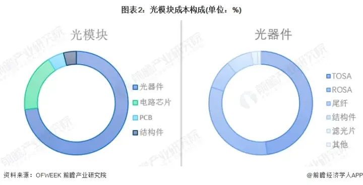 光模块100G同轴TOSA自动点锡膏激光焊接工艺