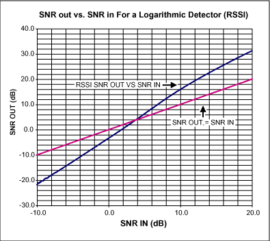 計算ASK<b class='flag-5'>接收器</b>的<b class='flag-5'>靈敏度</b>