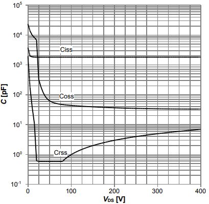 <b class='flag-5'>MOSFET</b>的<b class='flag-5'>參數(shù)</b>分析