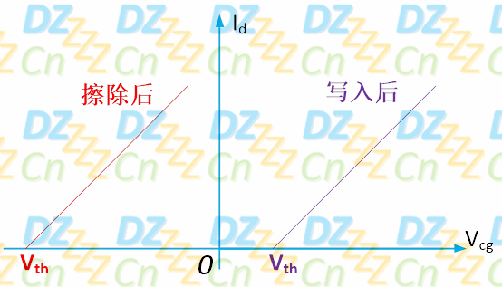 晶体管