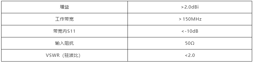 PCB<b class='flag-5'>天線</b>設計