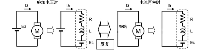 使用PWM输出方式驱动有刷直流电机的原理