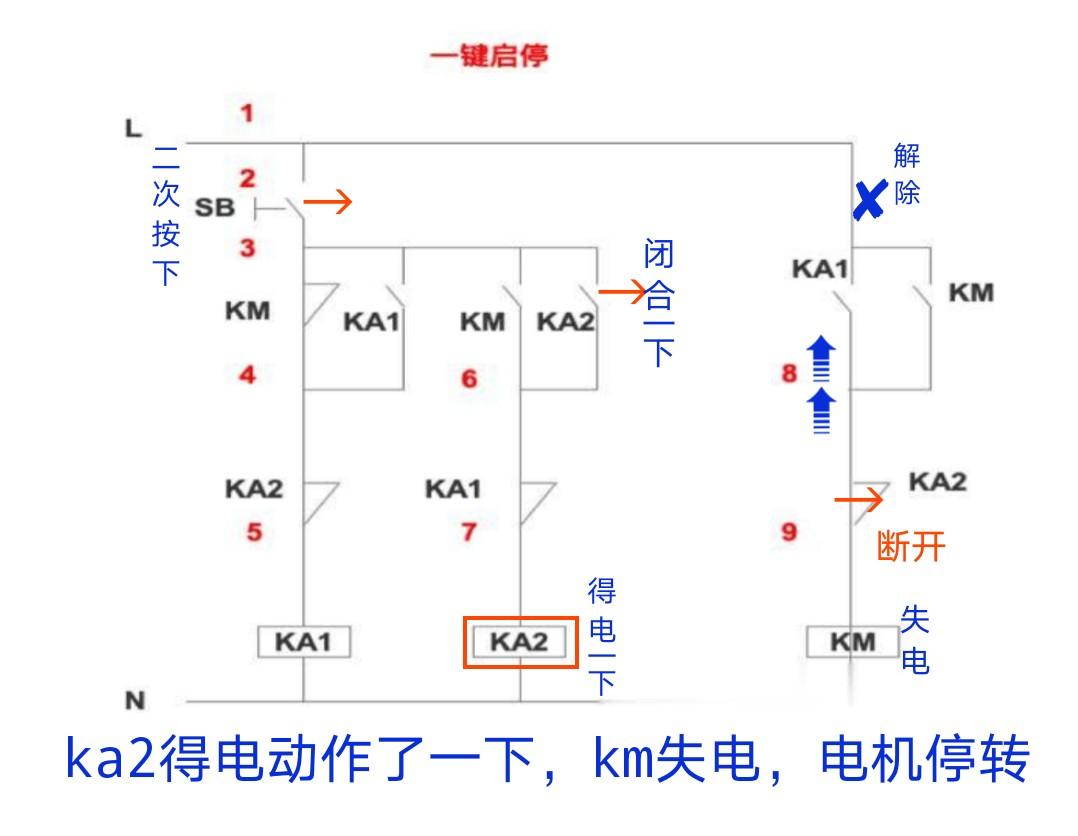 电动机