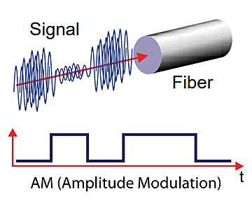 相干光学照亮了高速数据通信的路径-相干光学原理及应用5