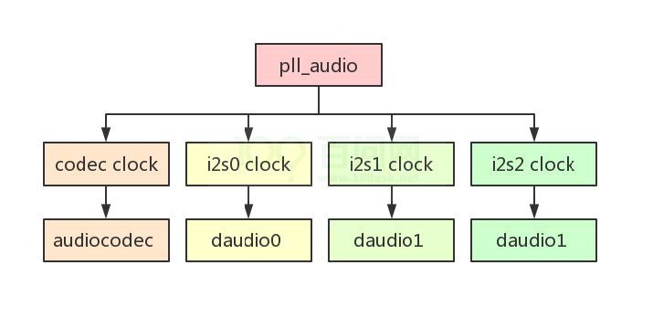 圖2-15: R18時(shí)鐘源