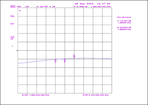 MAX2395<b class='flag-5'>輸出</b>與<b class='flag-5'>SAW</b>濾波器匹配，實現最佳的級聯增益平坦度