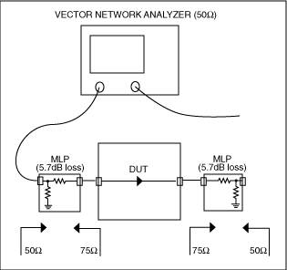 使用75Ω实验室设备表征50Ω电路的S参数-电路实验室常用的仪器2