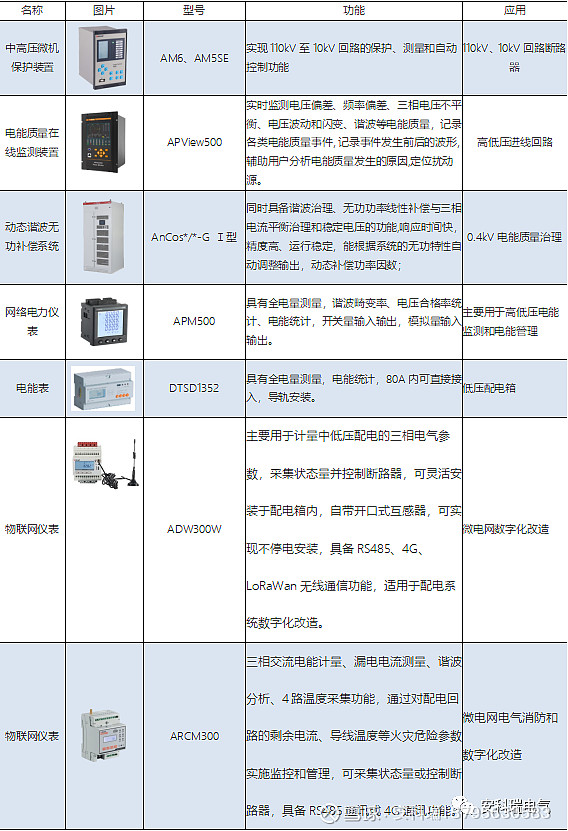 数字化