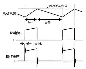 PWM