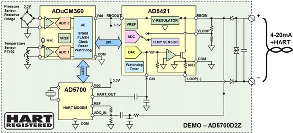 <b class='flag-5'>环路</b><b class='flag-5'>供电</b>智能<b class='flag-5'>变送器</b>的功率限制