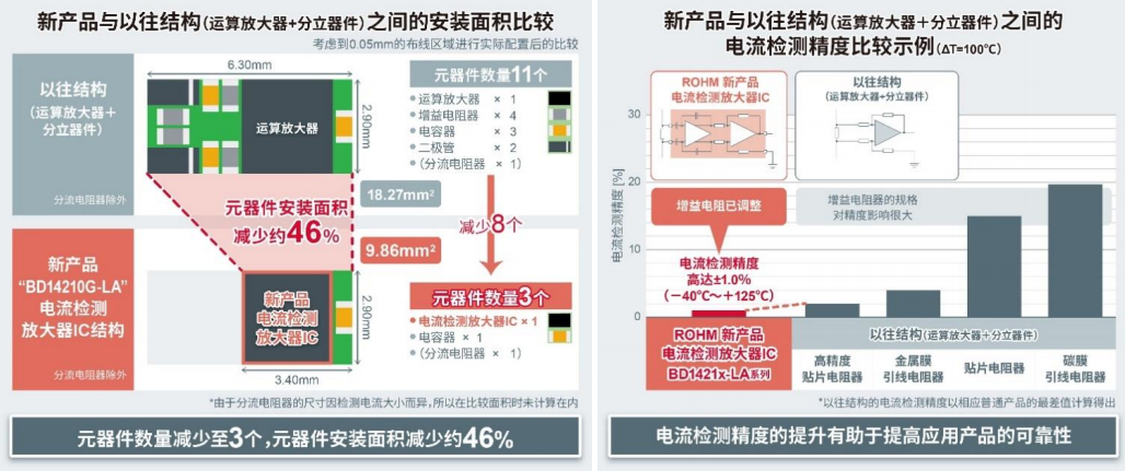 放大器