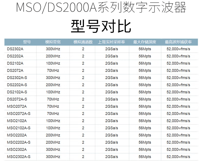 数字示波器